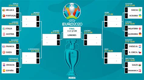 euro 2021 table|UEFA Euro 2020 .